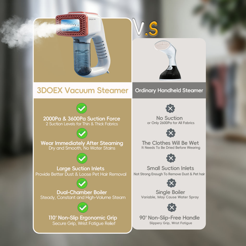 Vacuum Steamer for Clothes, 2000Pa&3600Pa Suction Handheld Clothes Steamer,3 In 1 Portable Travel Steamer for Clothes,Garment Steamer With 122ml Water Tank (for 110-120V) (Pearl White)